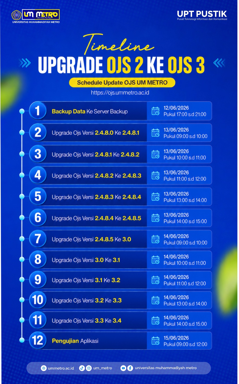 Jadwal Resmi Upgrade OJS Pertama untuk Seluruh Jurnal di Website OJS UM Metro Resmi Dirilis