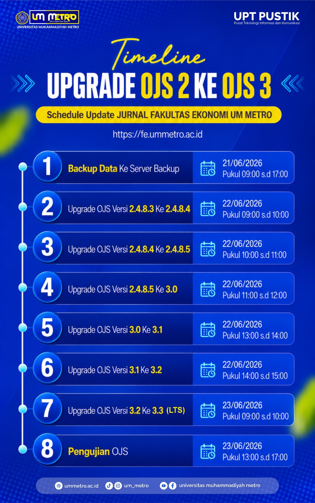 Sasar Fakultas Ekonomi dan Bisnis, UPT Pustik dan PPIKI Rilis Jadwal Upgrade OJS Jurnal FEB UM Metro