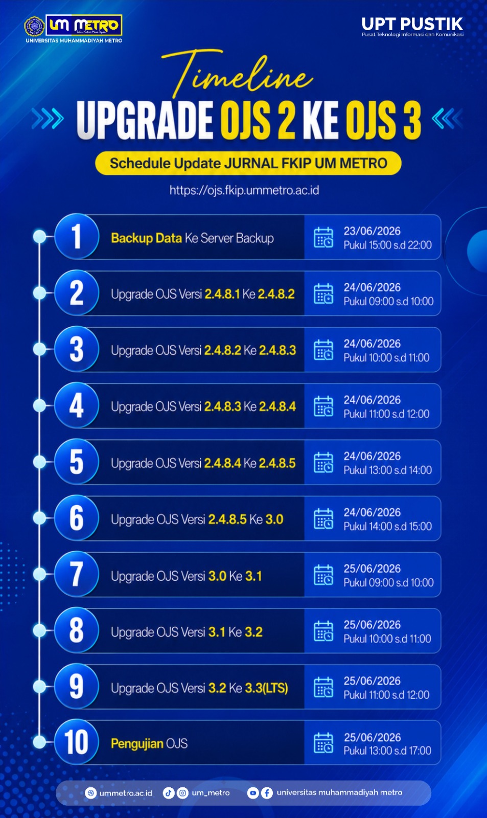 Giliran Jurnal FKIP UM Metro, UPT Pustik dan PPIKI Rilis Linimasa Upgrade ke OJS 3